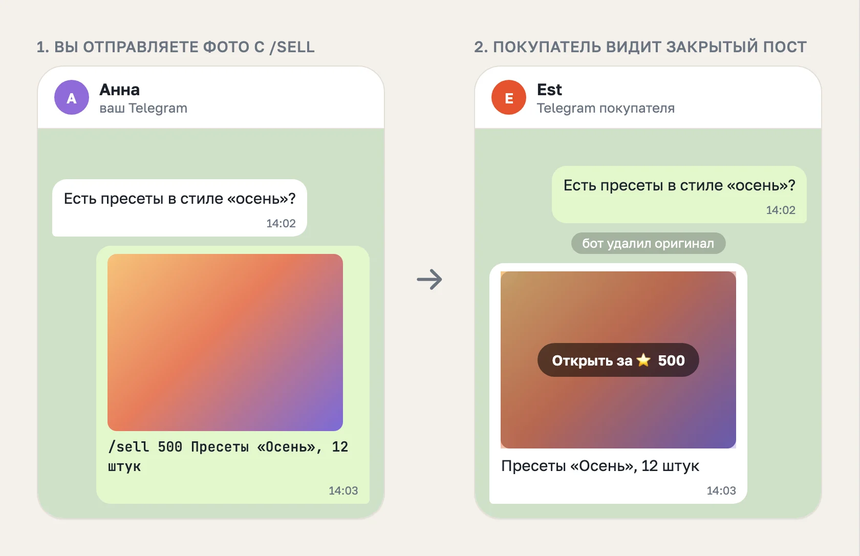 /sell на фото: ваш чат и закрытый пост у покупателя