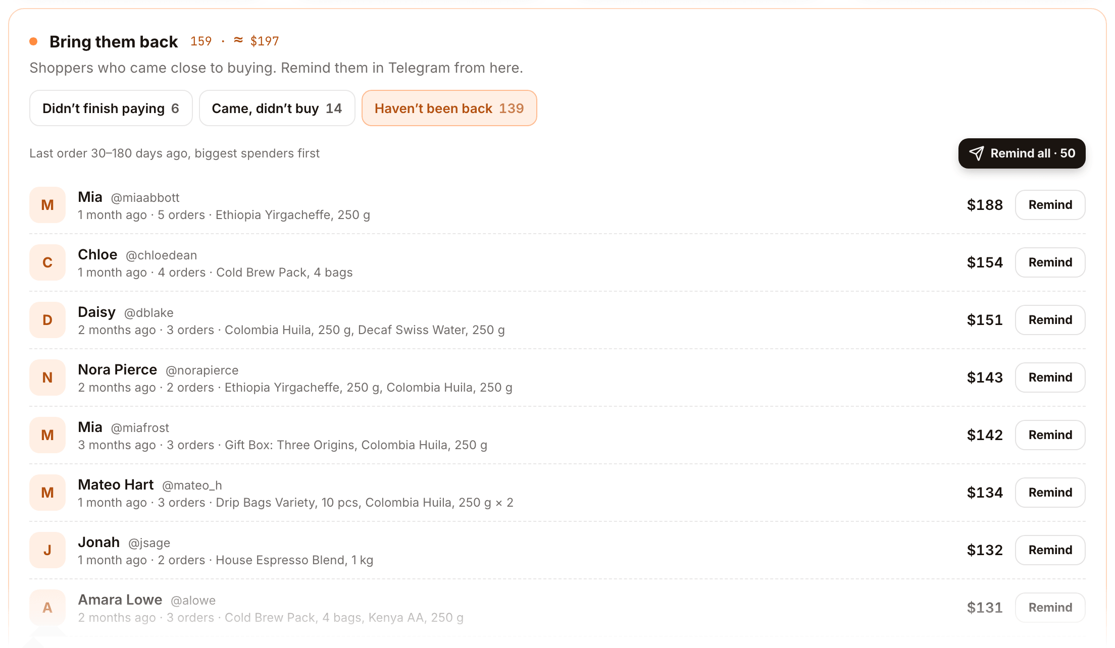 The Haven't been back tab: past buyers sorted by how much they spent