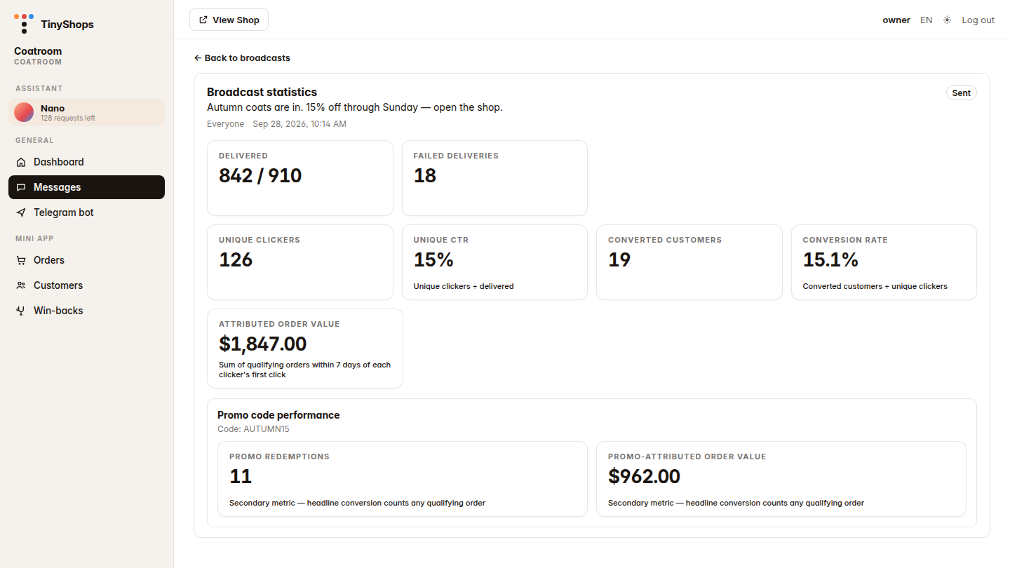 Broadcast statistics for one send: delivery, unique CTR, converted customers, order value, and promo redemptions