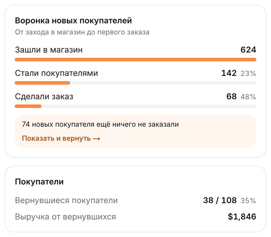 Воронка новых покупателей и блок вернувшихся покупателей за 30 дней